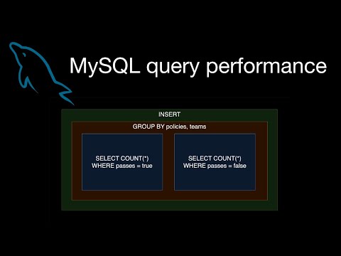 Optimize MySQL query performance: INSERT with subqueries