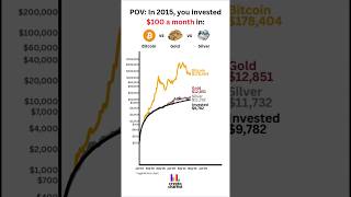 BITCOIN VS. GOLD VS. SILVER: if you invested $100 a month since 2015 #bitcoin #gold #silver
