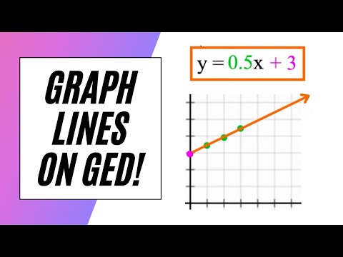 Graph Lines on GED Math Test!