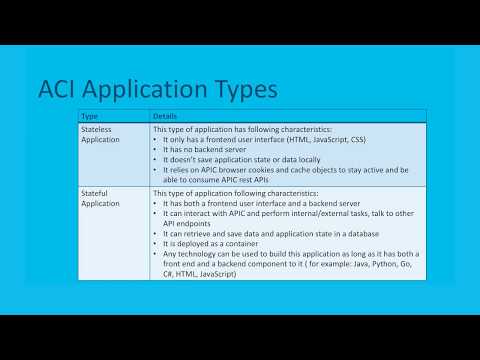 ACI App Developer Training - Module 3
