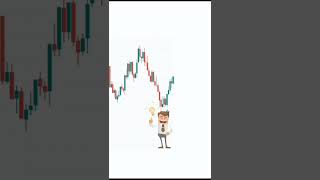 Volatility Day Traders Lock in👨🏾‍💻 #shorts #trading
