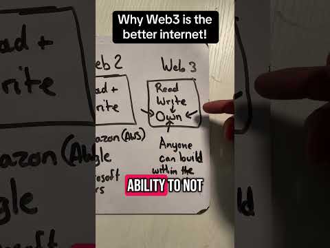 Web1, Web2, Web3 Explained