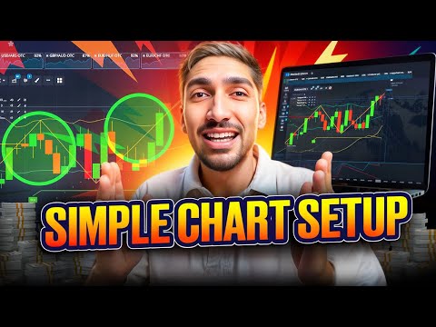 📊 Learn to read charts step by step | technical analysis | technical analysis for beginners