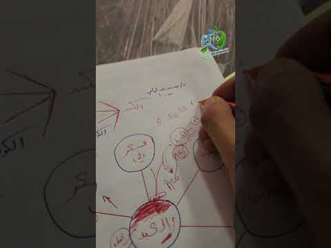 ‏العلاج النهائي لارتفاع سكر الدم ودهون الكبد وخمول الغدة الدرقية ومقاومة الإنسولين وارتفاع الكولسيتر