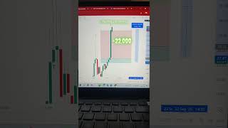 #Tradewithoutfear#profitsession #newdaynewopportunities #stocktrading