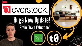 $OSTK | I Love This Stock... Here's why!