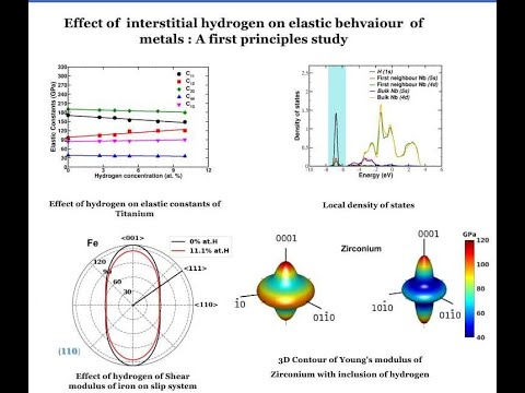 Calculation of elastic constants using VASP and external python package