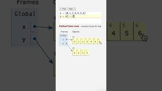 it's weird to slice a python list BACKWARDS - pythontutor.com