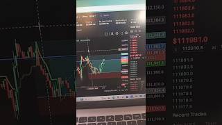 btc usd  #trading #btc #btctradingtoday