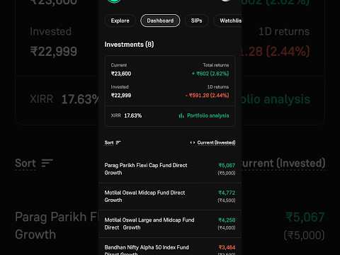 Mutual Funds Daily Return #mutualfunds #bestmutualfunds #investment #niftycrash #hmpvvirus #trending
