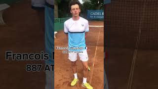 Male Tennis Players’ Spendings and Earnings on the ITF tour 💰🎾💪🏻