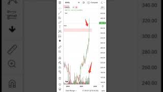 Multiyear resistance breakout#GHCL Ltd Video analysis#ready to move up#fundamentally strong#shorts#