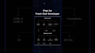 Web Development Roadmap 2025: Master the Future of Coding!