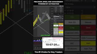 Break Free from Emotional Trading | Sniper Auto-B Bot Live in Futures #slingshotbot
