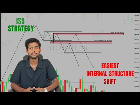 How Internal Structure Shifts Move the Market | Forex Trading