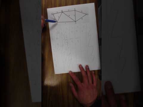 Dijkstra's Algorithm Part 2 (algorithm explained), VCE Further Mathematics