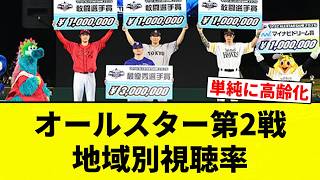 [List] All-Star Game 2 Regional TV Ratings [NPB Fan Reactions]