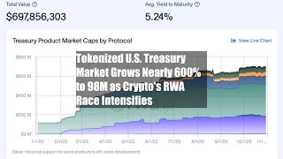 Tokenized U.S. Treasury Market Grows Nearly 600% to $698M as Crypto's RWA Race Intensifies