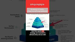 Rethinking the Product Vision Pyramid #shorts #productmanagement