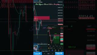 13th April : BTCUSD $577 Profit Booked ✅ #trading #forextrading #shorts #youtubeshorts #shortvideo