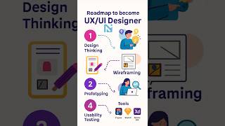 How to Become a UX/UI Designer in 2025 | Complete Beginner Roadmap + Best Tools #nexsofttechnologies