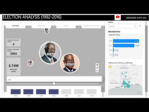 Data Storytelling 3 - Elections Analysis, Ghana
