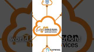 I am Starting my Devops learning from 26 May #AWS #CloudComputing #TechTrends #DevOps#devopswithaws