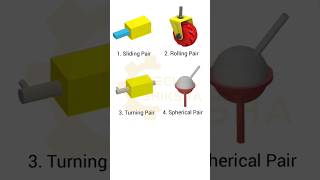 Kinematic Pairs #animation #kinematics #pair #mechanical #engineering