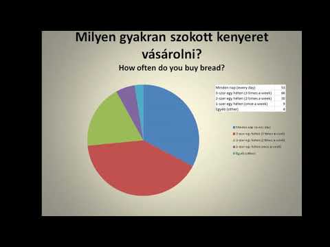 Erasmus + BREAD - Bread Consumption   Slovakia