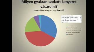 Erasmus + BREAD - Bread Consumption   Slovakia
