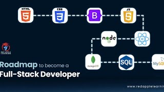 Full Stack Web Development Roadmap 2025 | Beginner to Pro Step-by-Step Guide