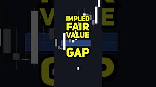 Implied Fair Value Gap Explained ICT Concepts LuxAlgo Indicator 📈