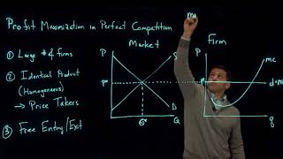 Perfect Competition: Profit Maximization