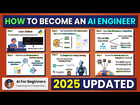 7 PROVEN Strategies To Become An AI Engineer (2025 Updated)