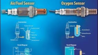 AUT-240 HO2S & AFR Sensor Lab