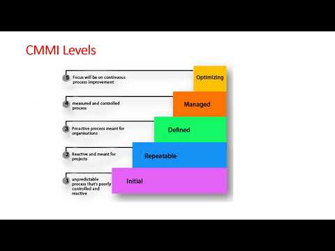 CMMI