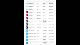 376 Cloud Engineer - Remote Jobs