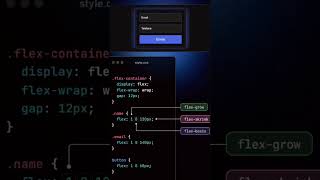 Login Form | Best CSS Flex | CSS Flex | animation | Login Signup | Flexbox | Responsive Login Page