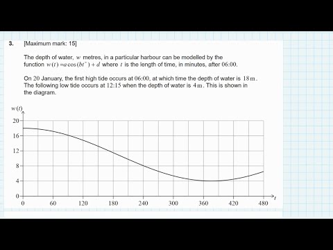May 2023 | Paper 2 TZ1 | Question 3 Explained | IB DP Maths AI SL