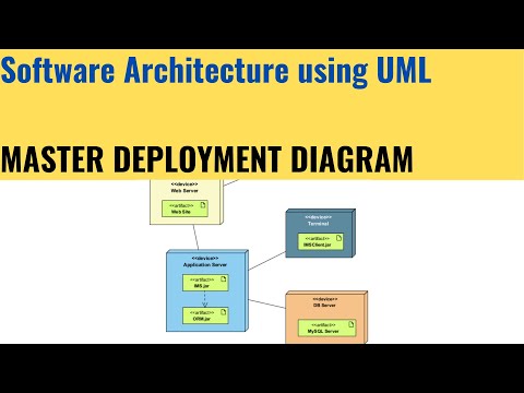 Master UML Deployment diagram and crack Software Architecture interview