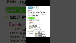 "SQL decoded in seconds".🔎Database mastery made simple!