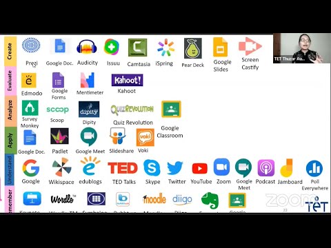 Introduction to Educational Technology for English Language Teaching & Orientation - TET Boot Camp