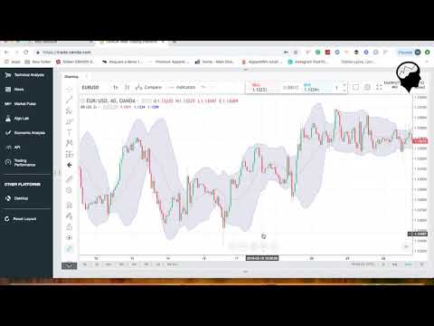 Bollinger Bands... Forex Trading with MARKETIQ