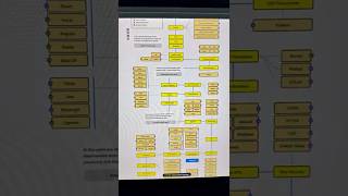 Choose your programming career roadmap #coding #learning #programming