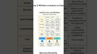 #linux #technology #macos #windows