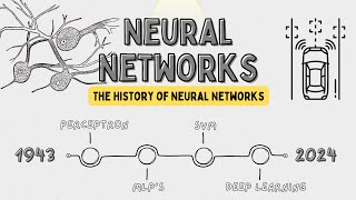 Neural Networks Explained: From 1943 Origins to Deep Learning Revolution 🚀 | AI History & Evolution