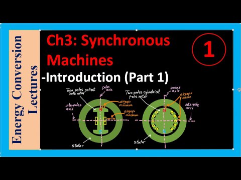 Synchronous Machines - Introduction (Part1)