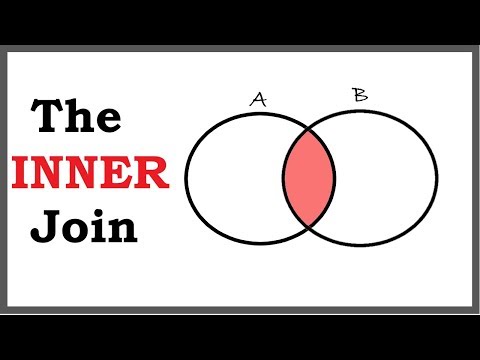 Inner Join: SQL Tutorial with Example