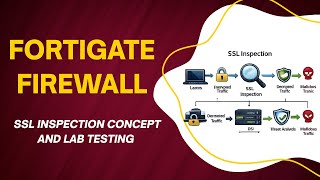 SSL Inspection Explained | Concept & Hands-On Lab Testing