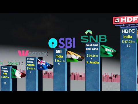 Top 100 Largest Banks by Total Assets |   Flags & Country ranked by Largest Banks